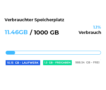 Sehen Sie sich Ihren verbrauchten Speicherplatz an